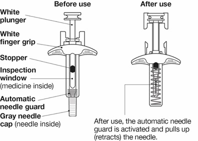 40 mg/0.4 mL Syringe IFU Figure 1