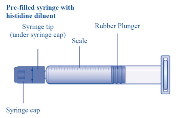 히스티딘 희석제가 미리 채워진 주사기