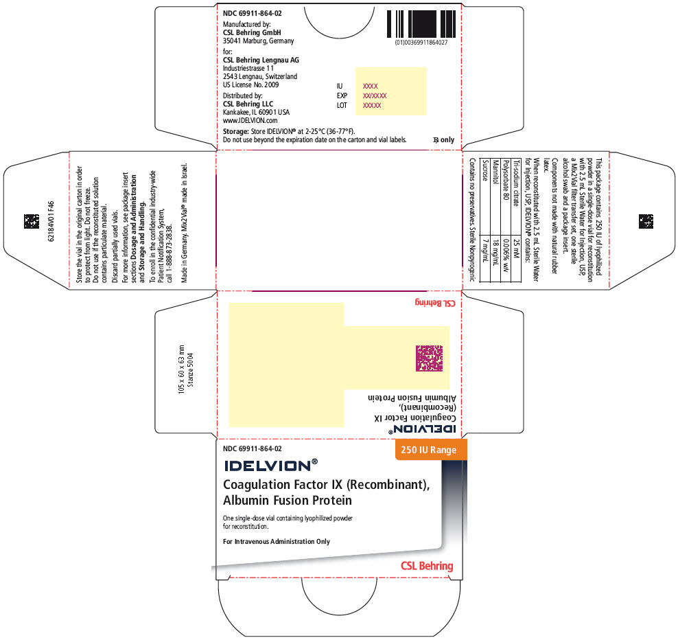 PRINCIPAL DISPLAY PANEL - 250 IU Range Kit Carton