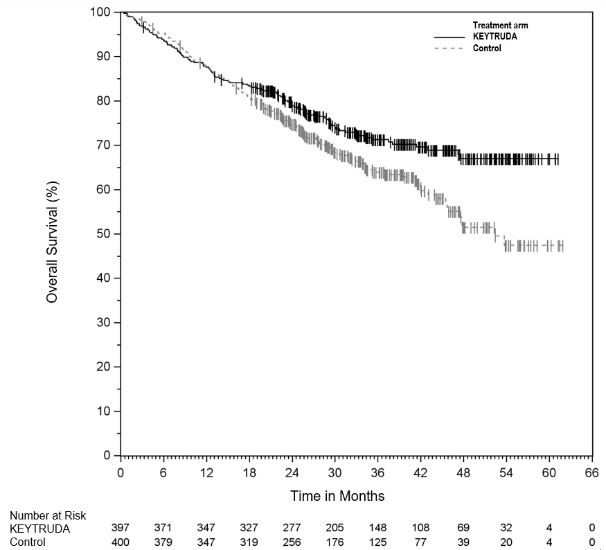 KEYTRUDA- pembrolizumab injection, powder, lyophilized, for ...