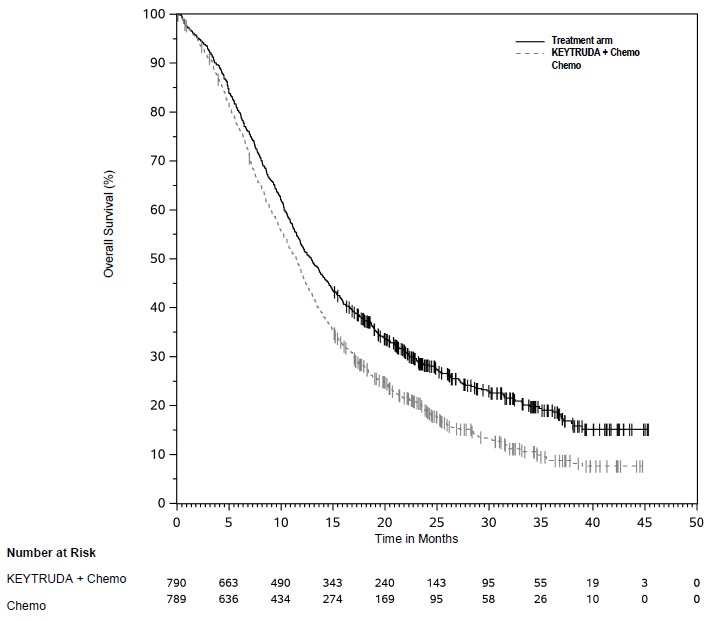 KEYTRUDA- pembrolizumab injection, powder, lyophilized, for ...