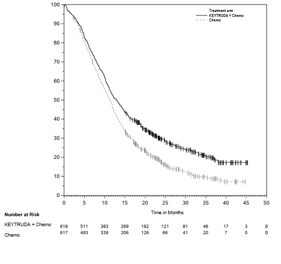 KEYTRUDA- pembrolizumab injection, powder, lyophilized, for ...