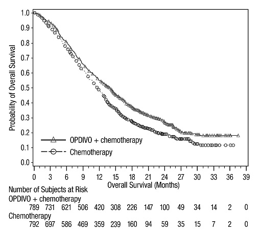 opdivo-os-all-patients-checkmate-649.jpg