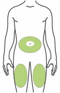 TRULICITY- dulaglutide injection, solution