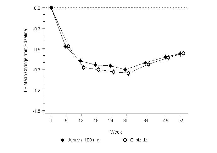 image of Figure 2