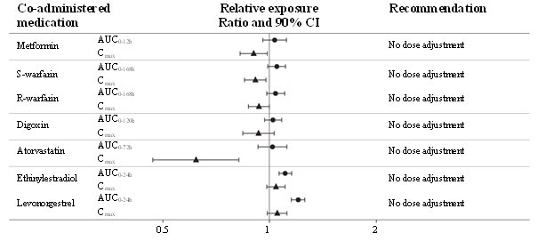 figure_4