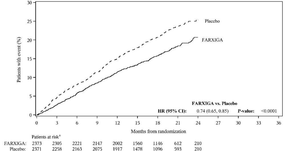 figure-7a