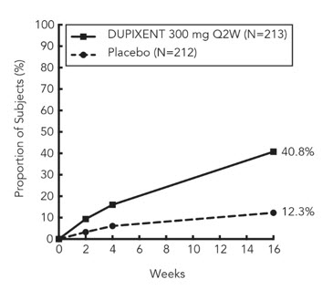 Figure 1-Trial 1