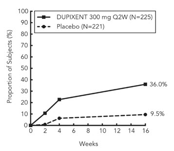 Figure 1-Trial 2