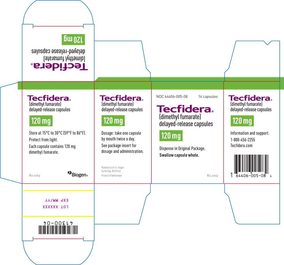 주요 디스플레이 패널 - 120 mg 캡슐: 무료 상자 라벨
